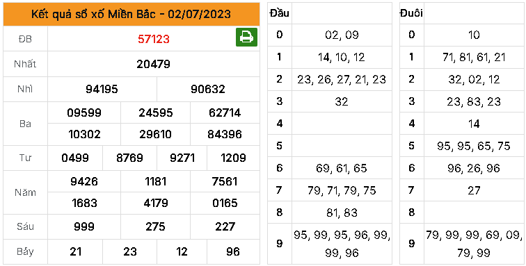 Dự đoán MB ngày 03/07/2023