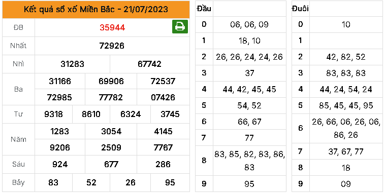 Dự đoán MB ngày 22/07/2023