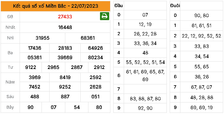 Dự đoán MB ngày 23/07/2023