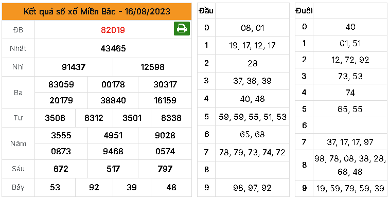 Dự đoán MB ngày 18/08/2023